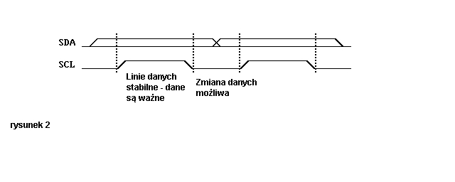 Magistrala I2C