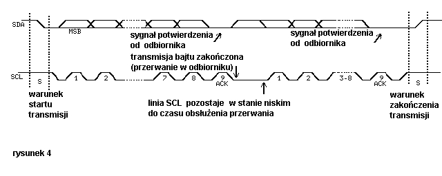 Protokół wymiany danych I2C