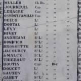 Pein, Noire, Osmont d'Amilly, de Malcz ...